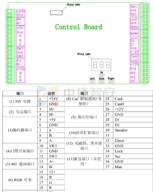 全自動三輥閘如何安裝，控制板怎么接線